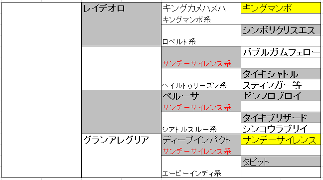 ウイニングポスト9 22 名伯楽 藤沢和雄配合を作ろう その１ ウイニングポスト9もだらだらやる